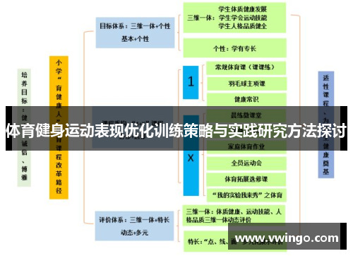 体育健身运动表现优化训练策略与实践研究方法探讨