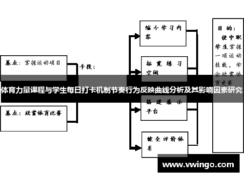 体育力量课程与学生每日打卡机制节奏行为反映曲线分析及其影响因素研究