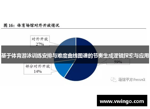 基于体育游泳训练安排与难度曲线图谱的节奏生成逻辑探索与应用